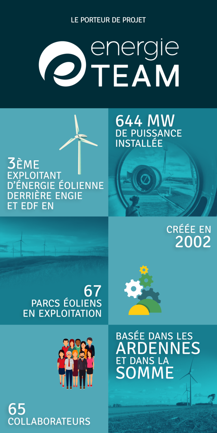 Les données du porteur du projet